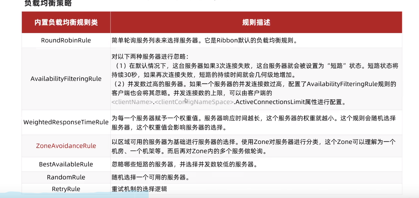 常见的负载均衡规则