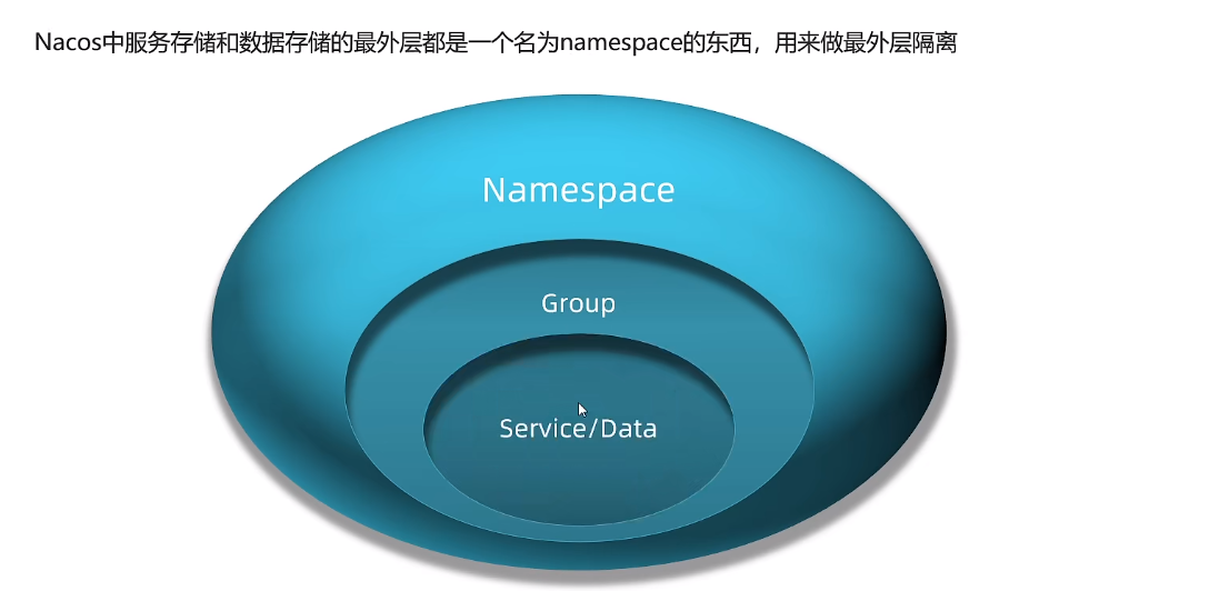 namespace