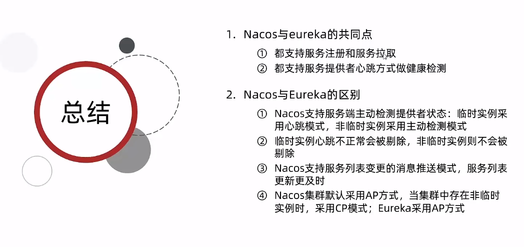 总结