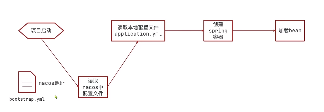 image-20220424155325127