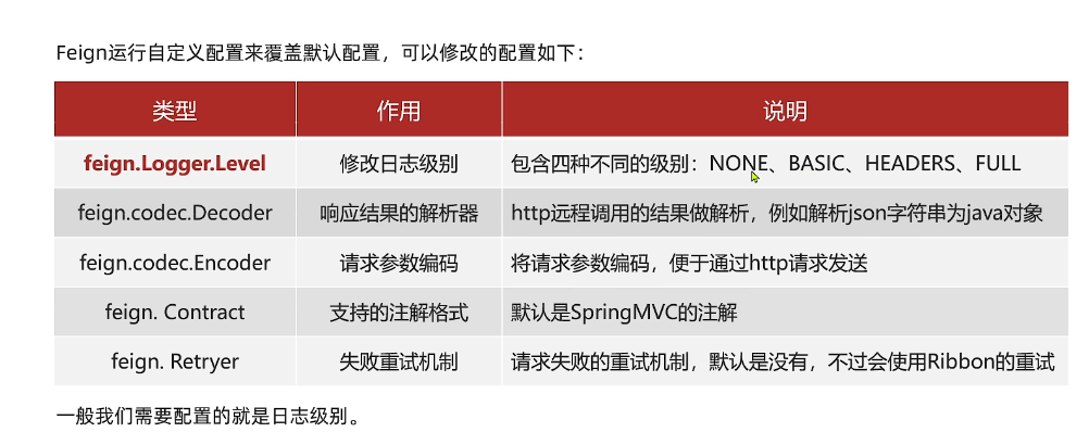 Feign自定义配置