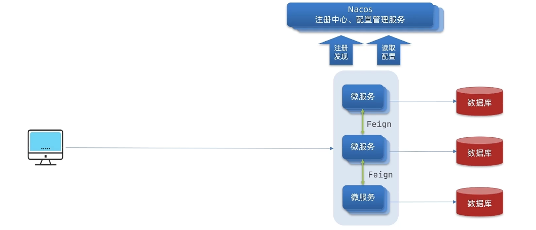 服务结构