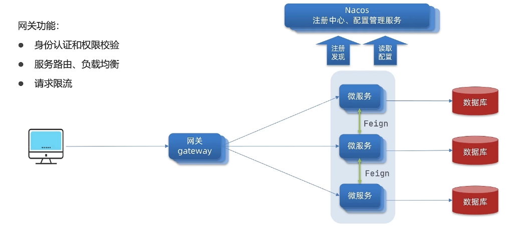 服务路由，负载均衡，请求限流