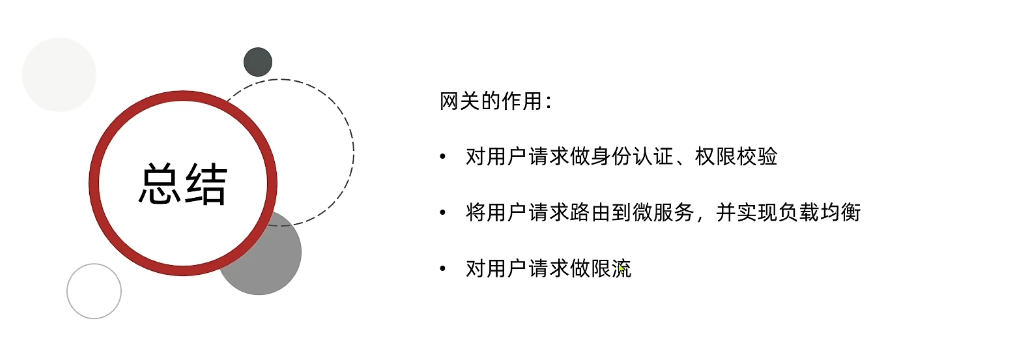 总结