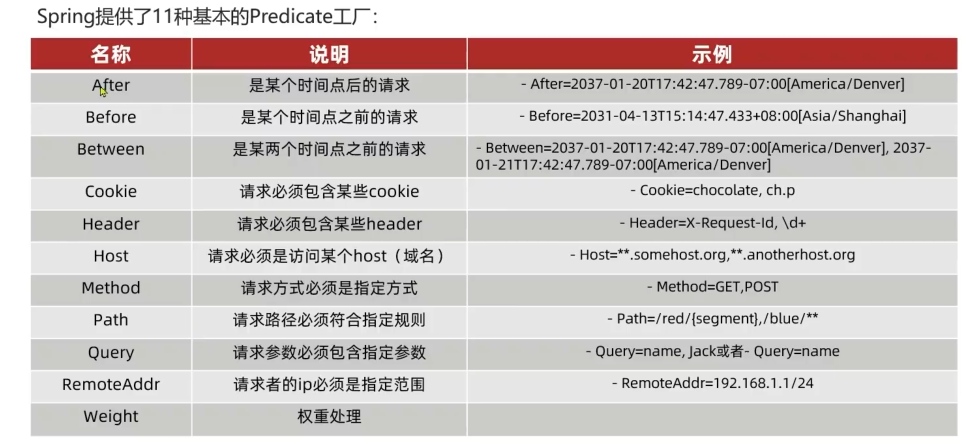 11种断言工厂