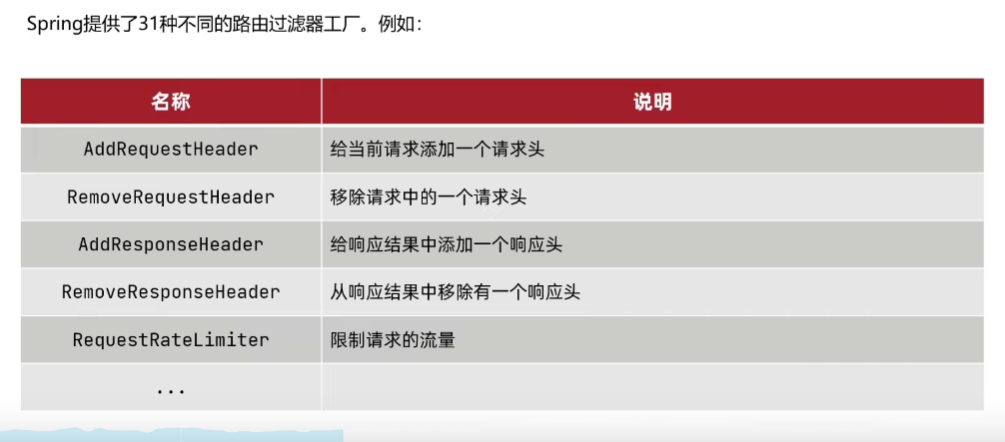 过滤器工厂GatewayFilterFactory