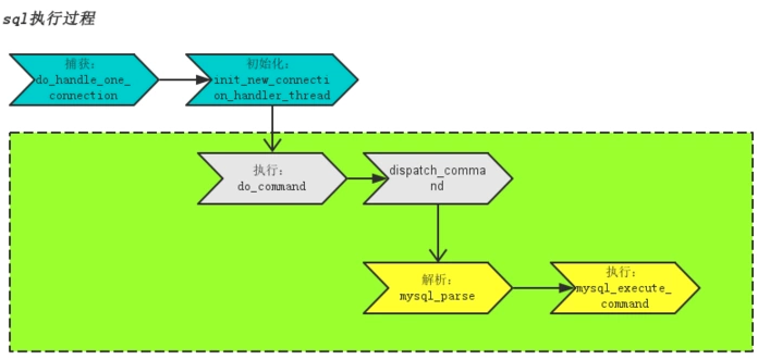 MySQL的执行原理
