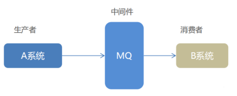 中间件