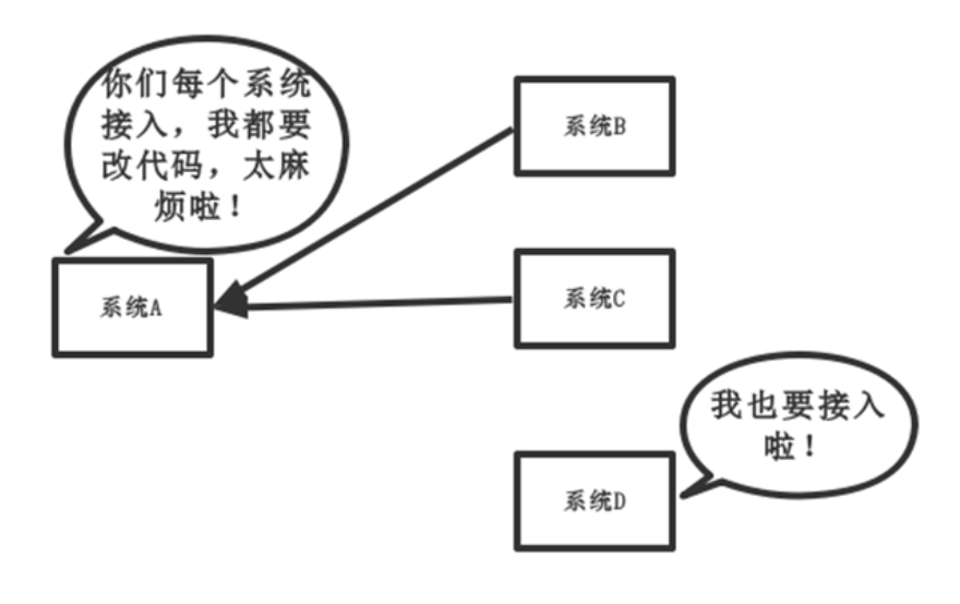 耦合