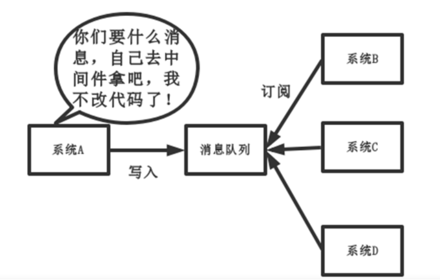 中间件模式