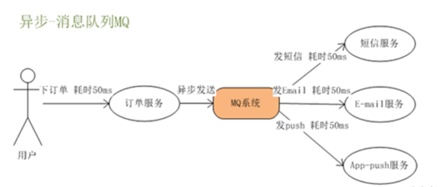 中间件模式