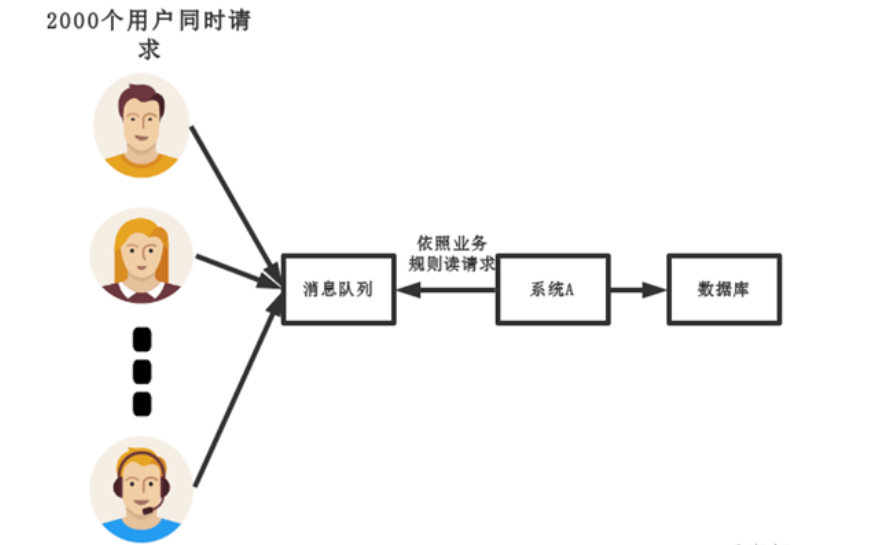 中间件模式