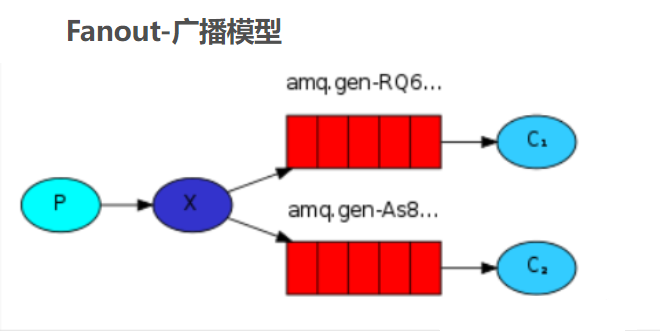 导图